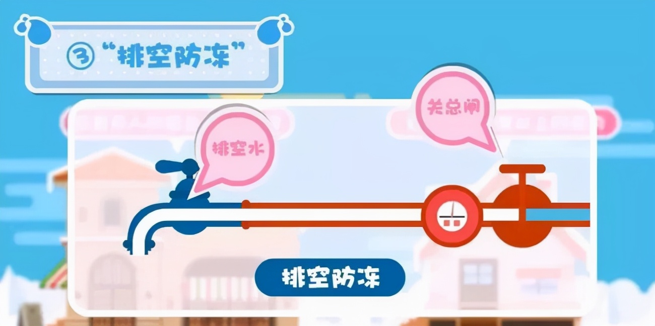 不锈钢水管冬天防冻裂吗,不锈钢波纹管防冻吗