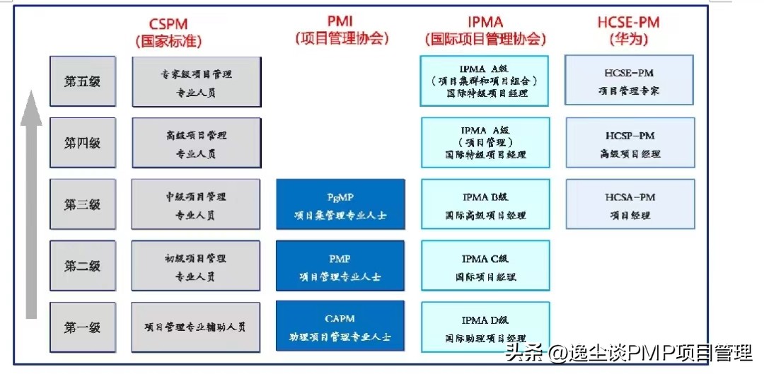pmp认证证书续证考试条件,pmp证书续证需要什么条件