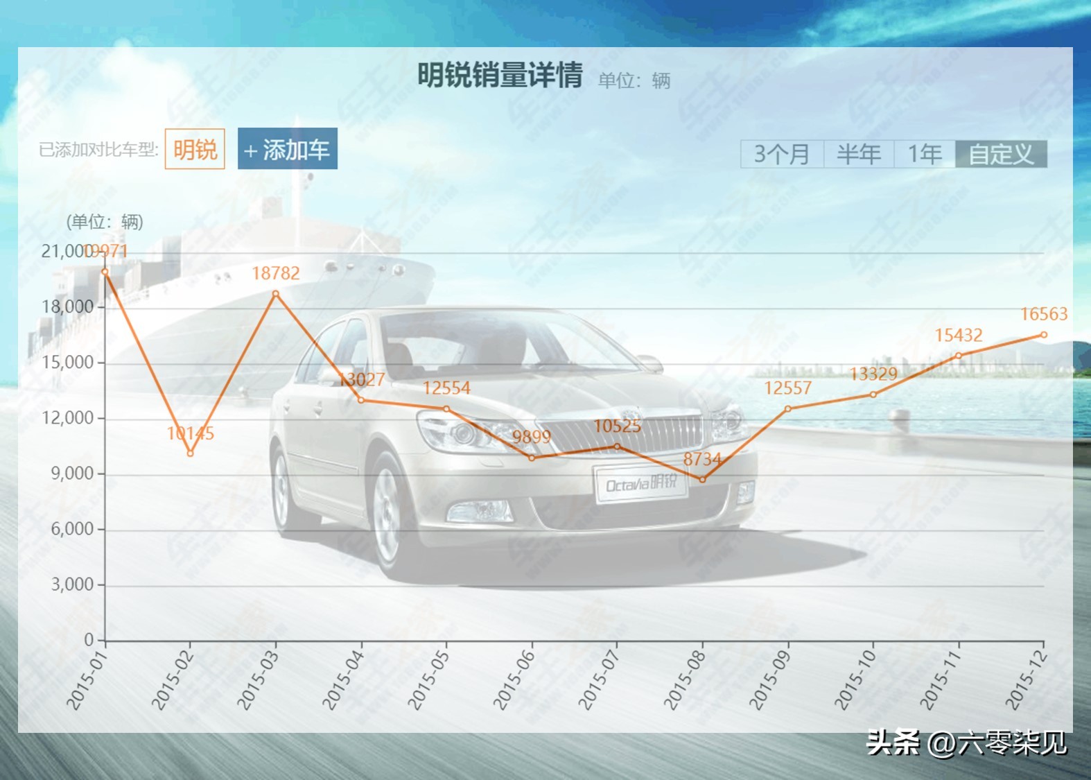 上汽斯柯达汽车如何,上汽大众斯柯达