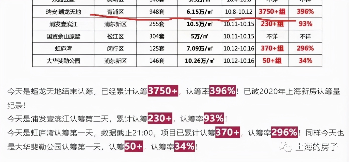 大虹桥板块楼市,大虹桥蟠龙天地合院价格