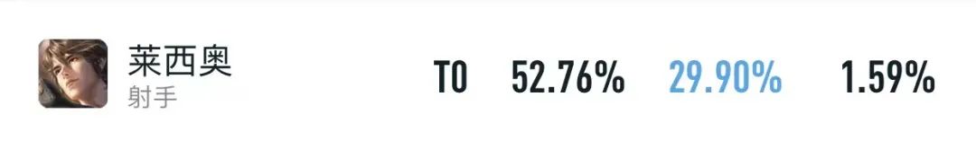 五大名将夏侯惇,夏侯惇董白甘宁t0阵容