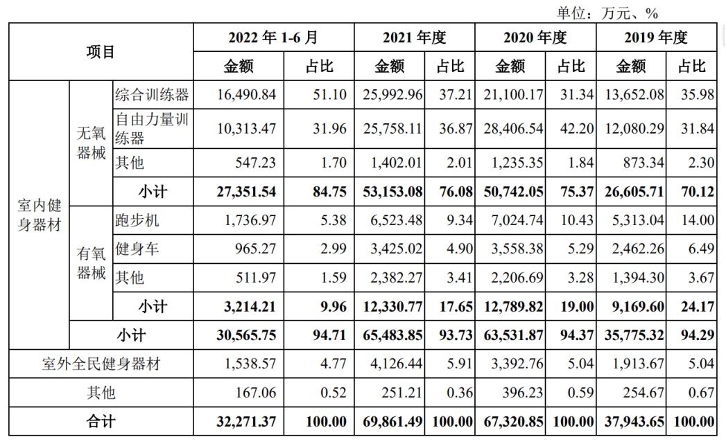 亚马逊200万销售额店铺出售,亚马逊店铺股权分配
