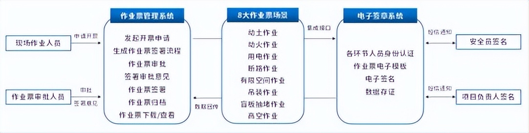 多地住建局推广工程资料电子化，帮助工程企业“降本增效”