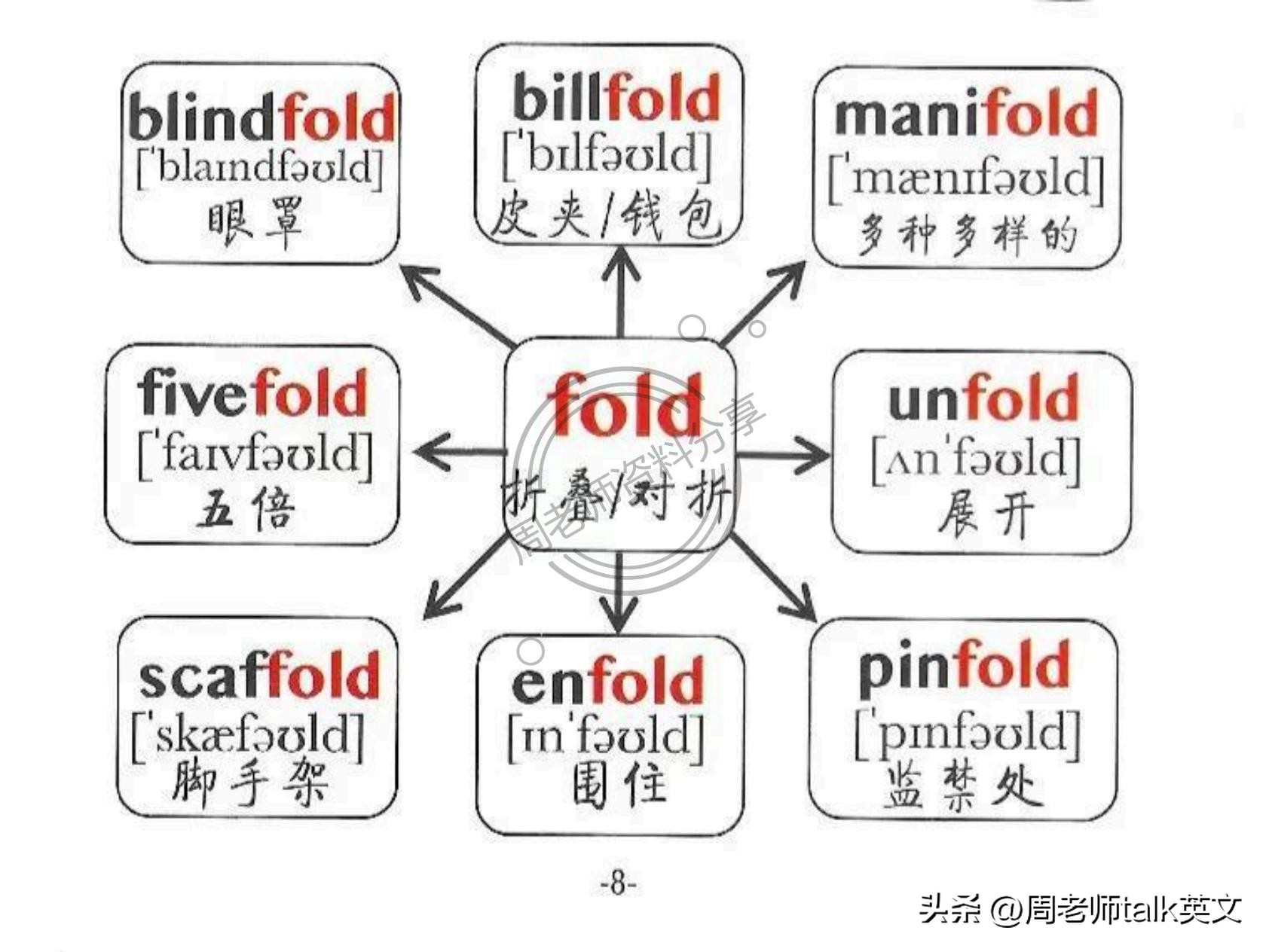 四年级英语dinnerready思维导图,六年级上英语holidayfun思维导图