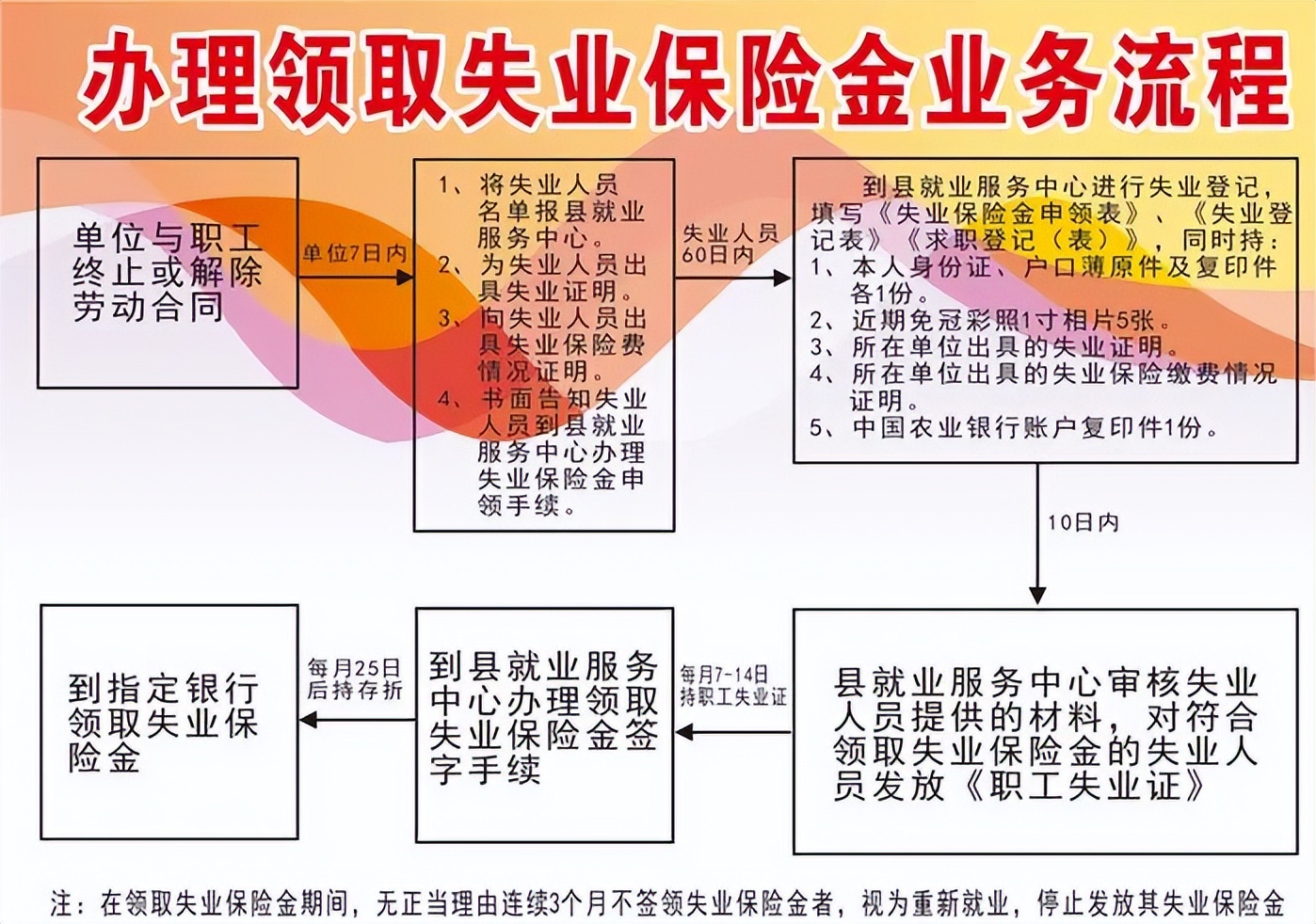 失业保险如何发挥促进就业的功能,失业保险的实施方案有哪些
