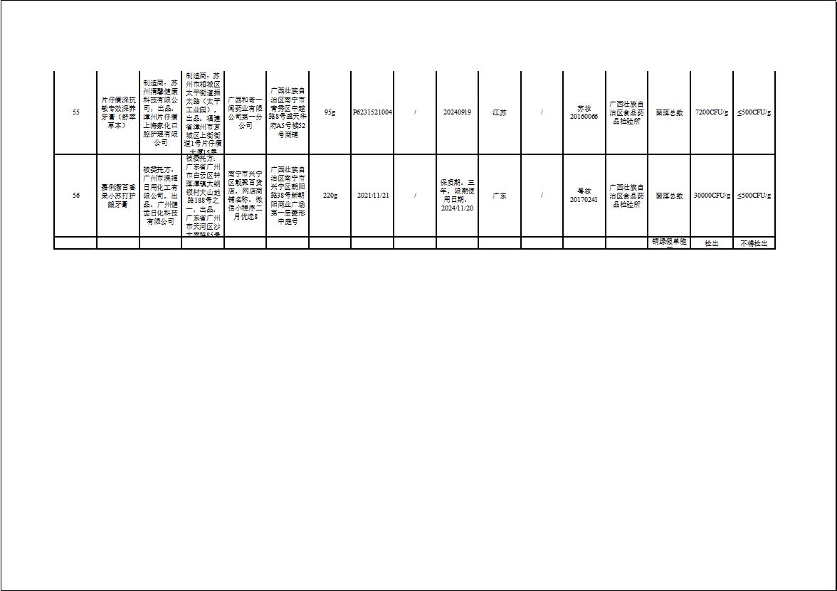 31个不合格化妆品品牌,不合格化妆品名单公布进口护肤品