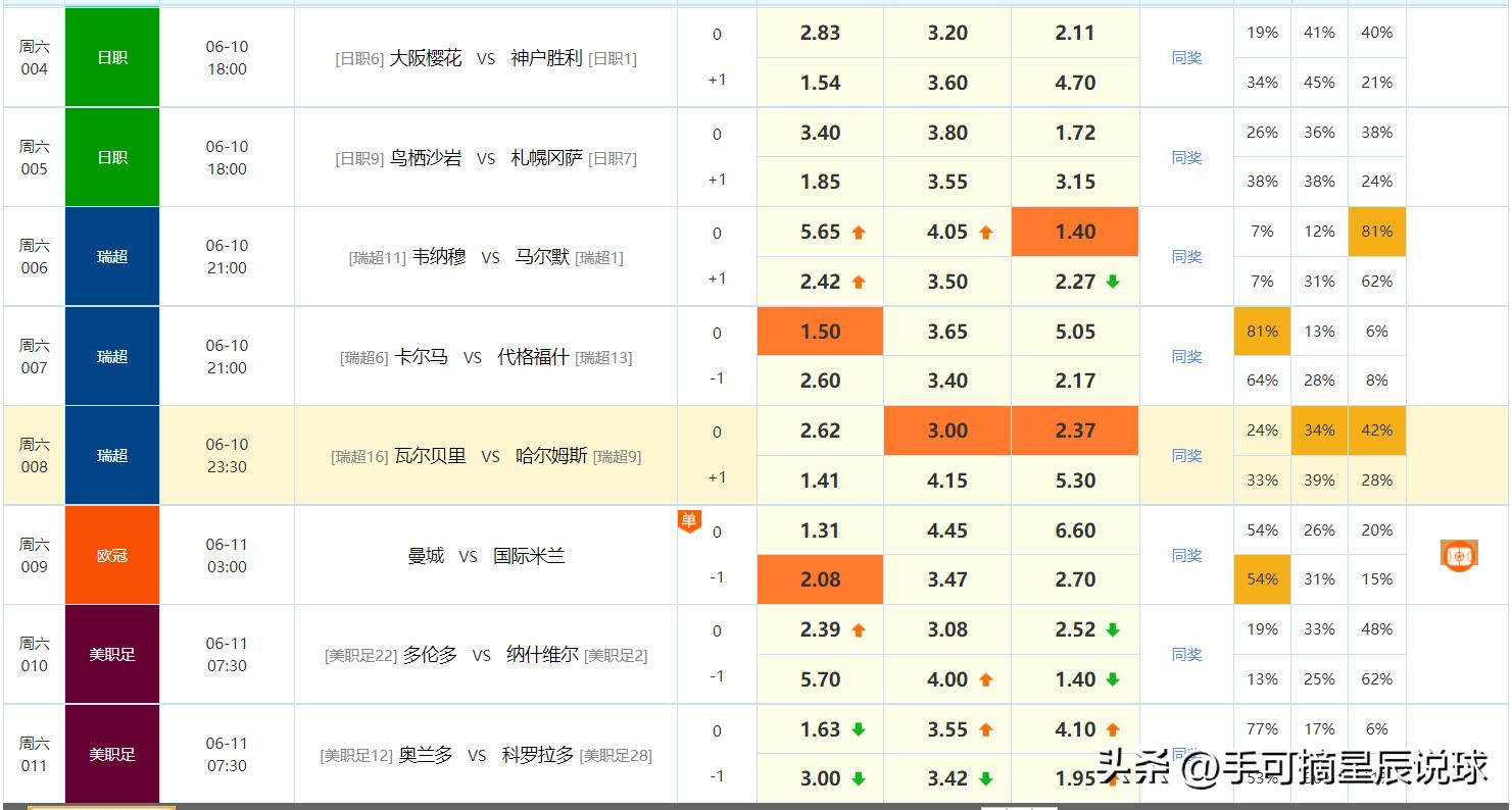 6月25日足球竞彩推荐8串一,竞彩足球6.23实单推荐