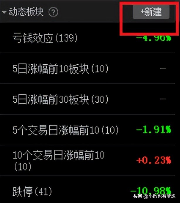 胜率最高的交易系统,胜率高达95.98%的三大突破交易策略