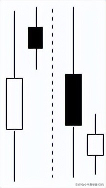 75种k线形态完全讲解,最全k线组合图解
