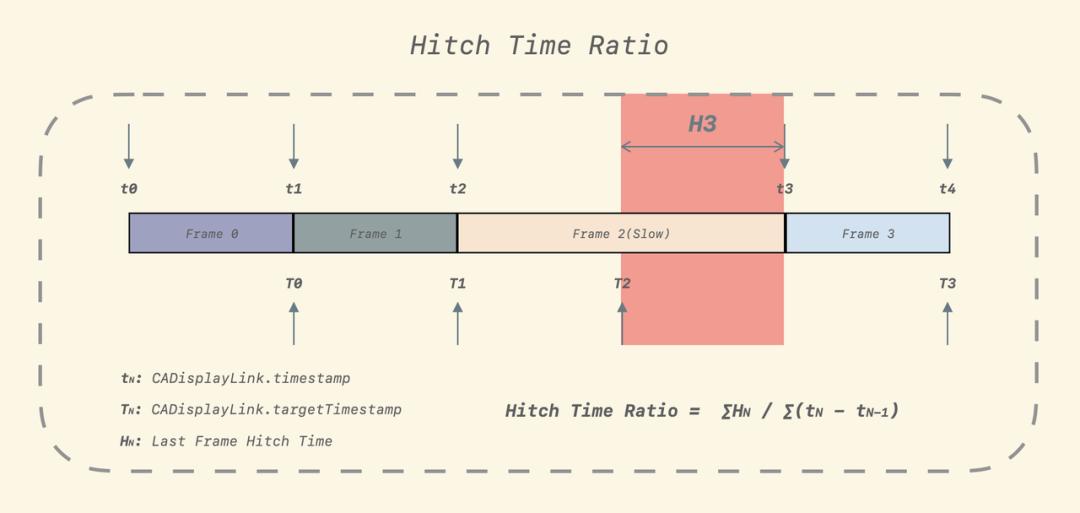 ios性能检测方案,ios性能优化实战