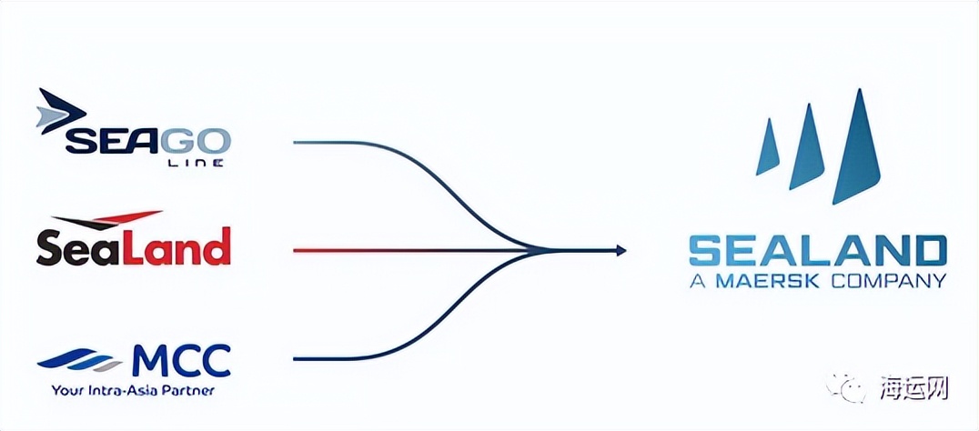 sealand与马士基什么关系,马士基sealand