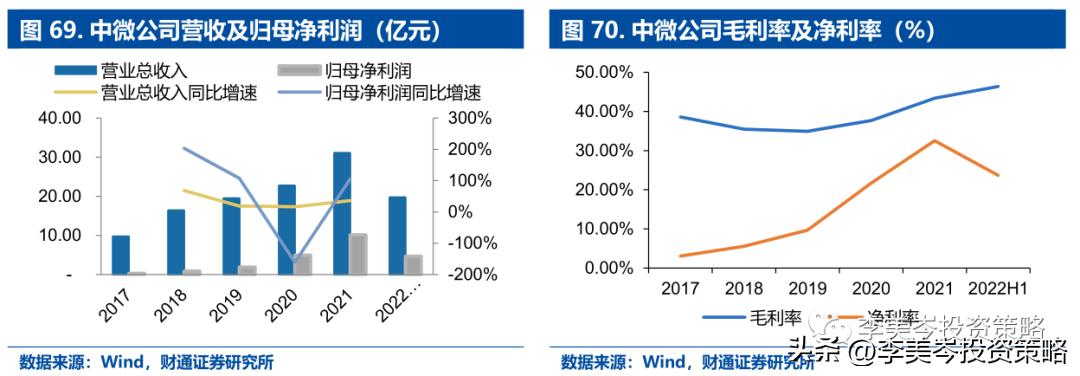 “安全”为矛，精选A股“自强50”组合