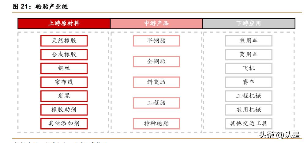 森麒麟轮胎发展历史,森麒麟轮胎公司业绩