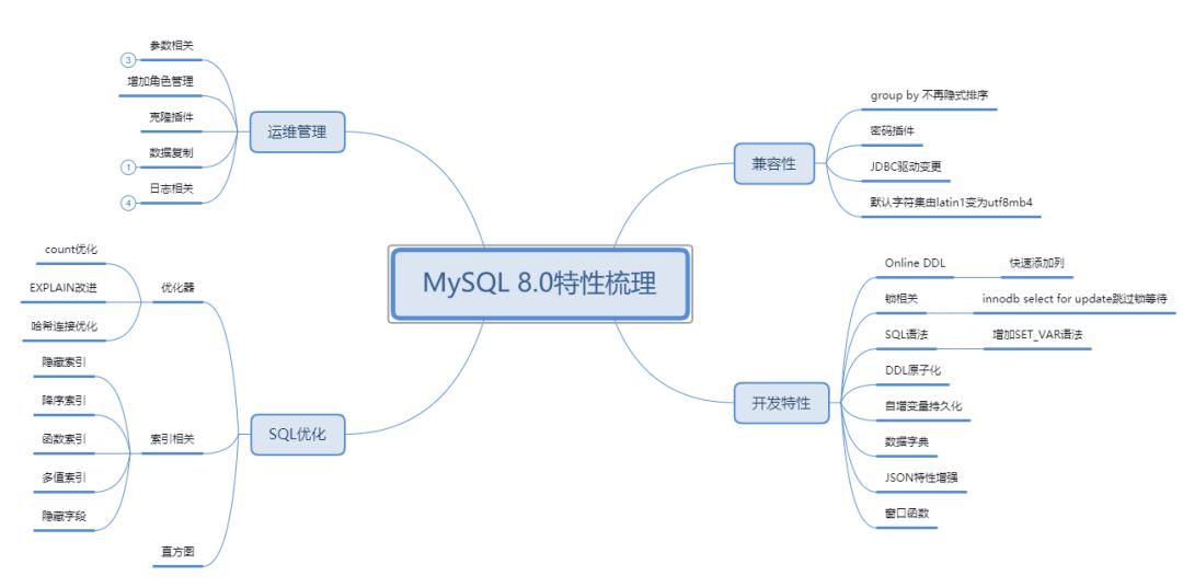 mysql5.7与mysql8.0性能,绝对干货