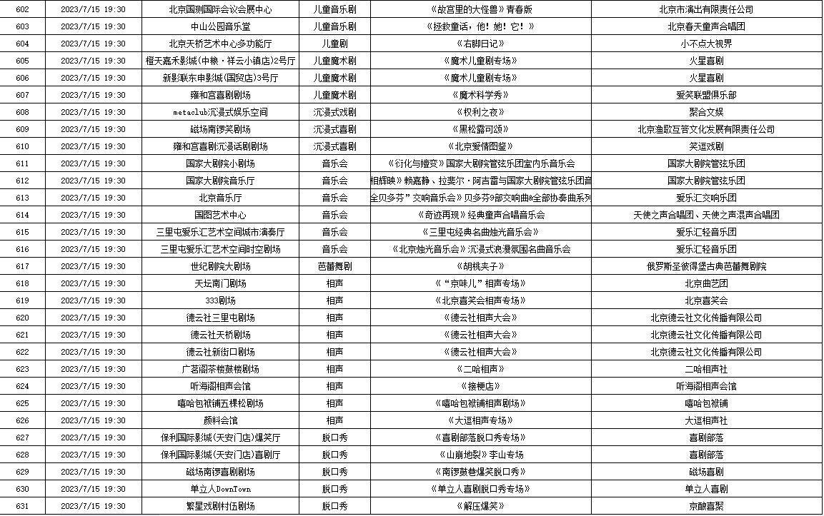 7月10日—7月16日北京商业演出信息“出炉”，共830场（附名单）