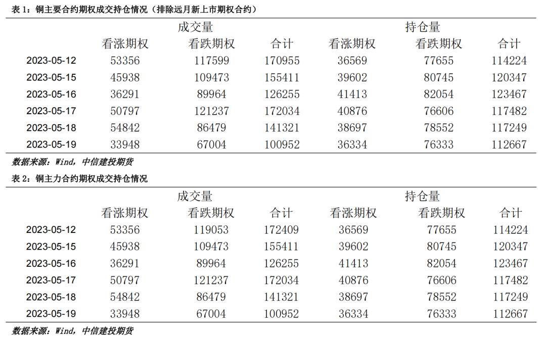 沪铜基本面缺乏有效支撑,沪铜回调风险有多大