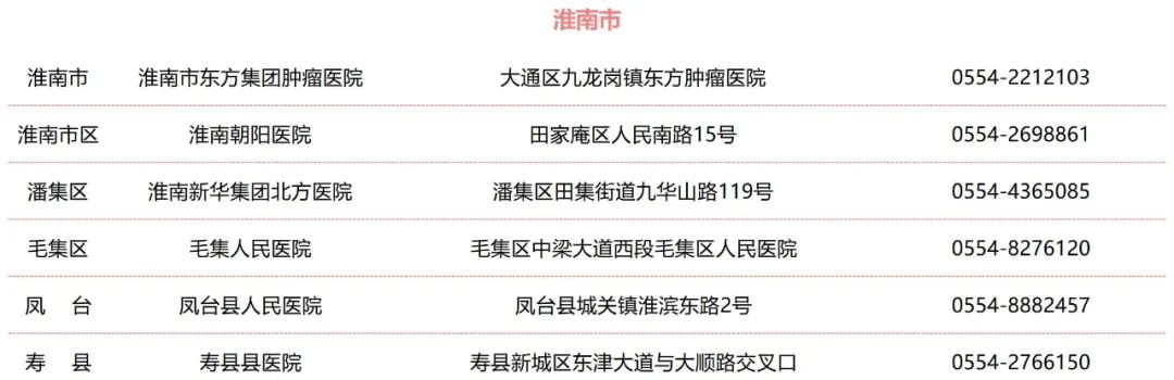 收藏！安徽省各市、县（区）结核病诊治定点医院名单