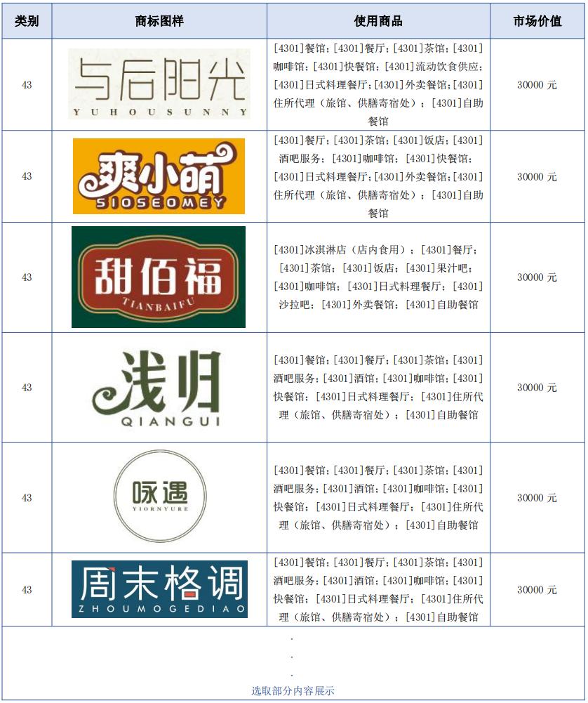 报告获取|餐饮行业商标品牌月刊（2022年第4期，总第4期）