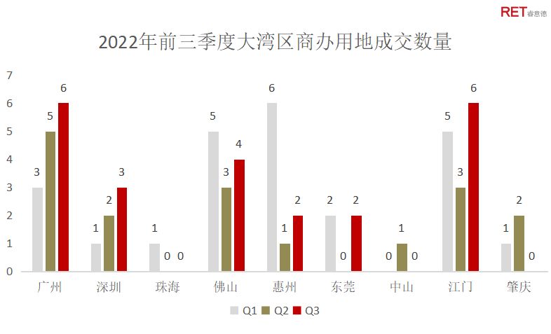 大湾区市场复苏情况,大湾区宏观市场环境