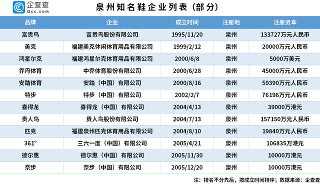 谷爱凌签约安踏了吗,安踏赞助谷爱凌