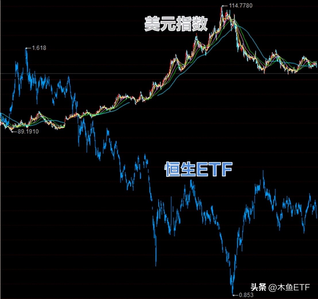 恒生etf什么时候会涨回来,恒生科技etf大涨原因