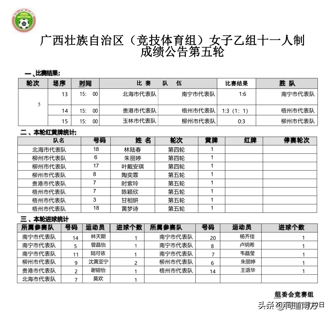 广西区运会400米决赛,广西区运会分组