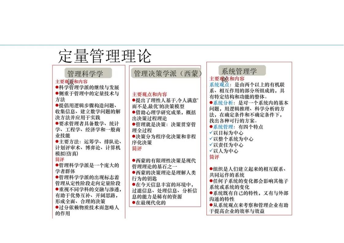 鍥㈤槦绠＄悊鐨勫叚绉嶉瀵煎姏椋庢牸ppt,棰嗗鍔涘崄椤逛慨鐐紁pt