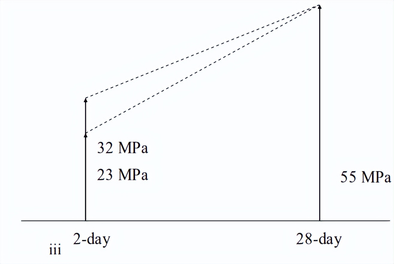 水泥熟料粉煤灰成分,水泥熟料中四种成分的特点