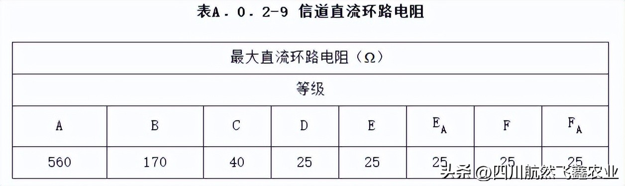 综合布线的认知总结,综合布线的标准计算方法