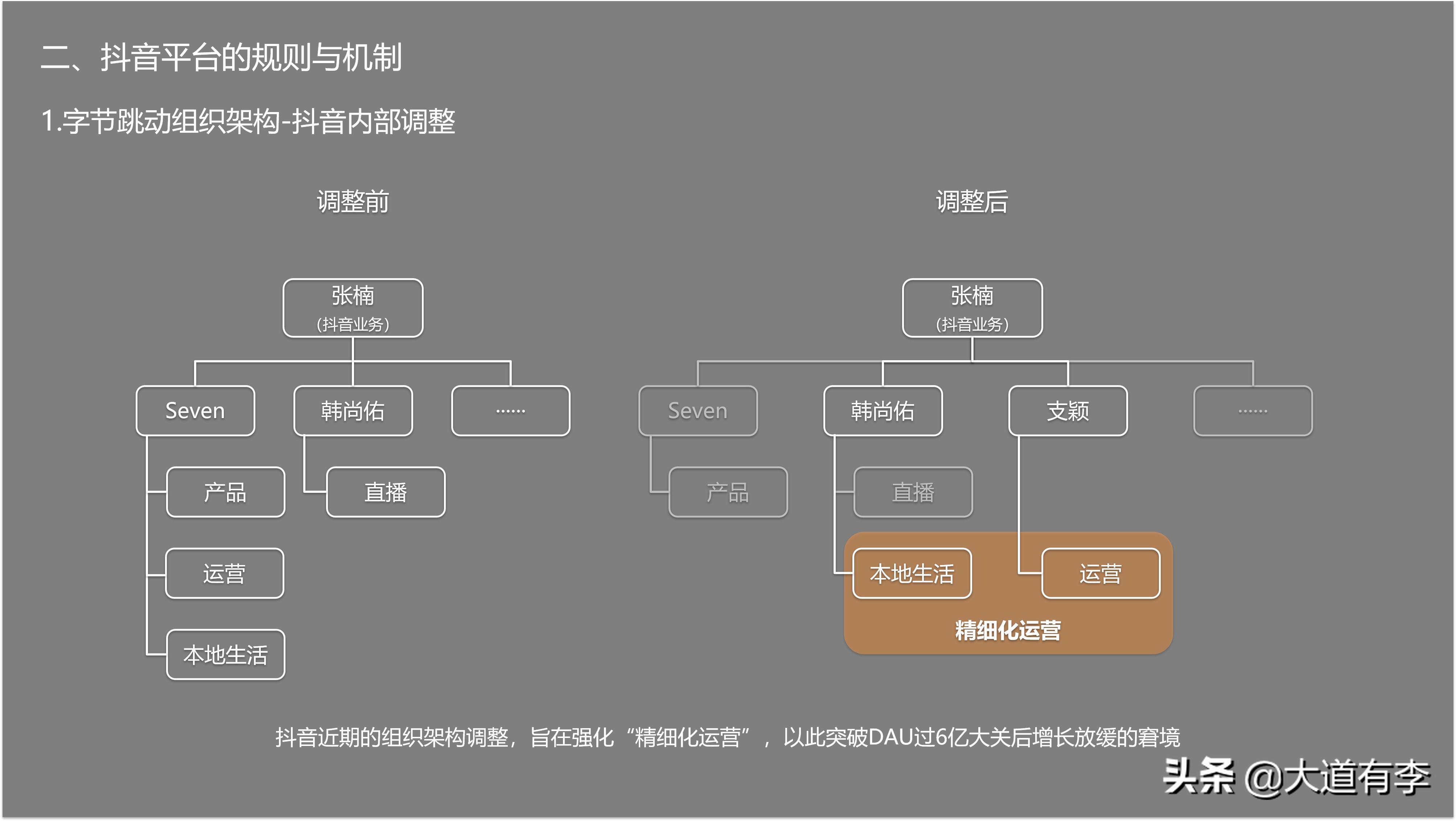 2022抖音电商生态数据报告,2020年抖音电商数据报告