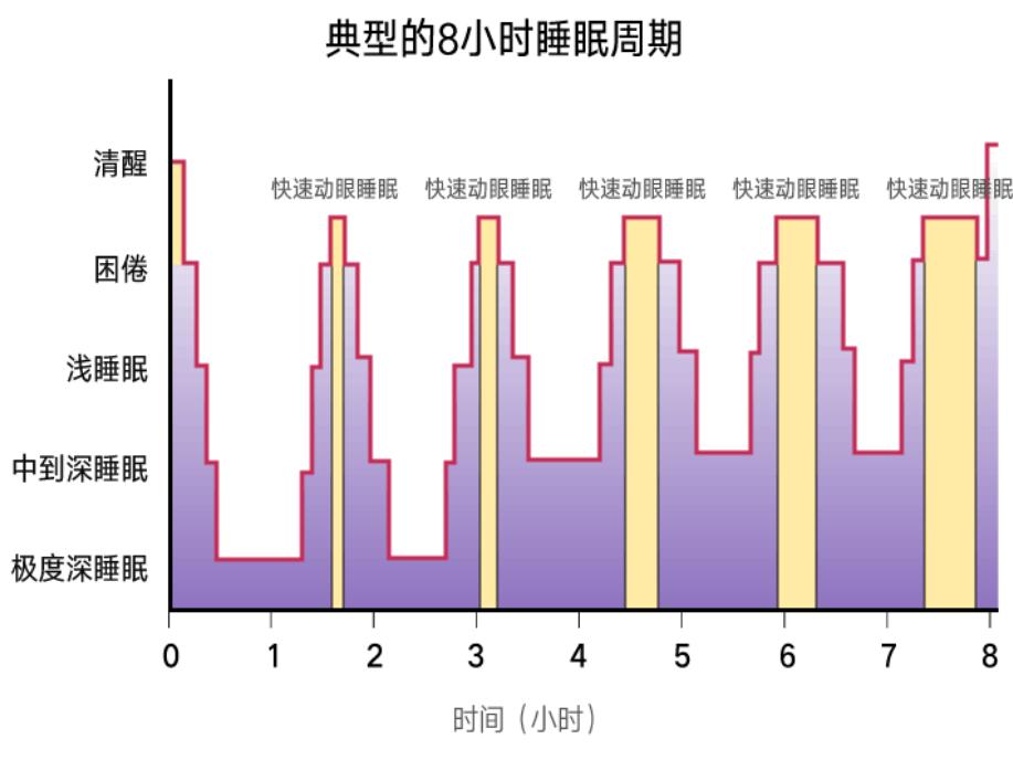冬天怎样高质量睡眠,怎样有高质量的睡眠