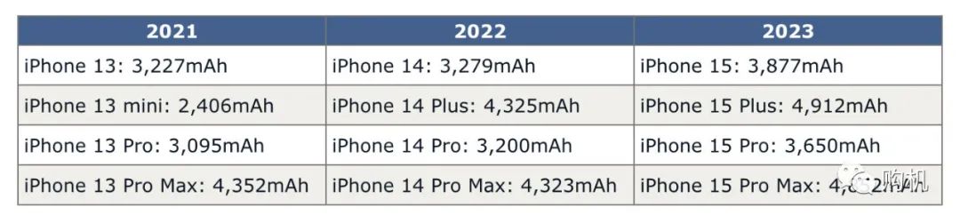 iphone15pro参数配置,iphone15.1系统建议升级吗