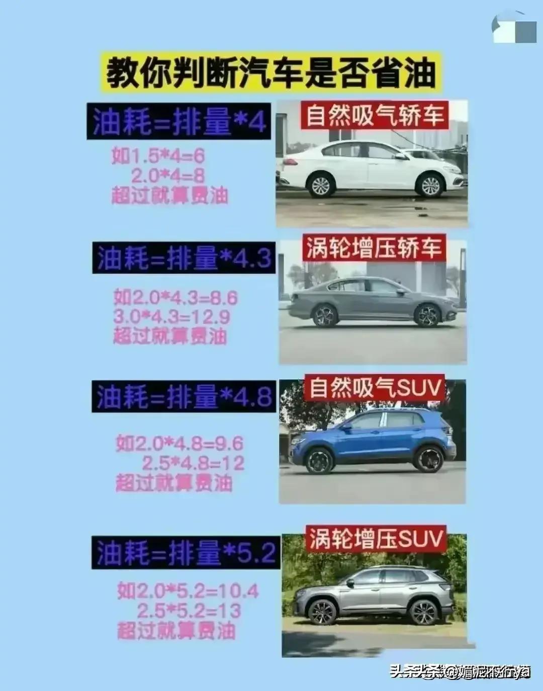 最好的十大汽车发动机,终于有人把买车的技巧整理出来了