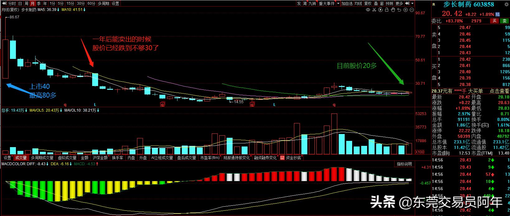 股市交易心得100例,股市交易个人感悟