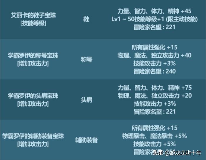 dnf新春礼包2024至尊光环如何获取,dnf新春礼包2023宠物名望