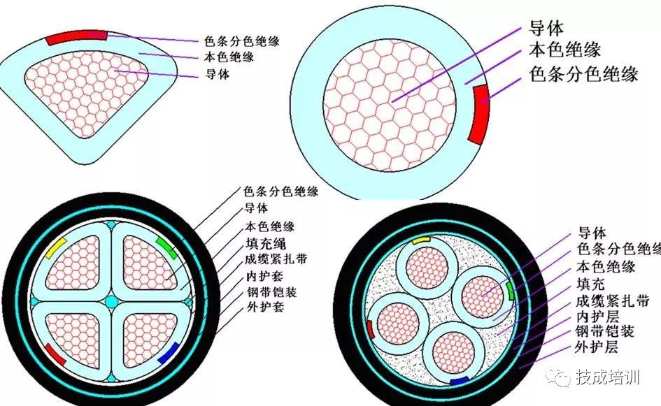4+1电缆规格型号一览表,电线电缆规格型号认识大全收藏了