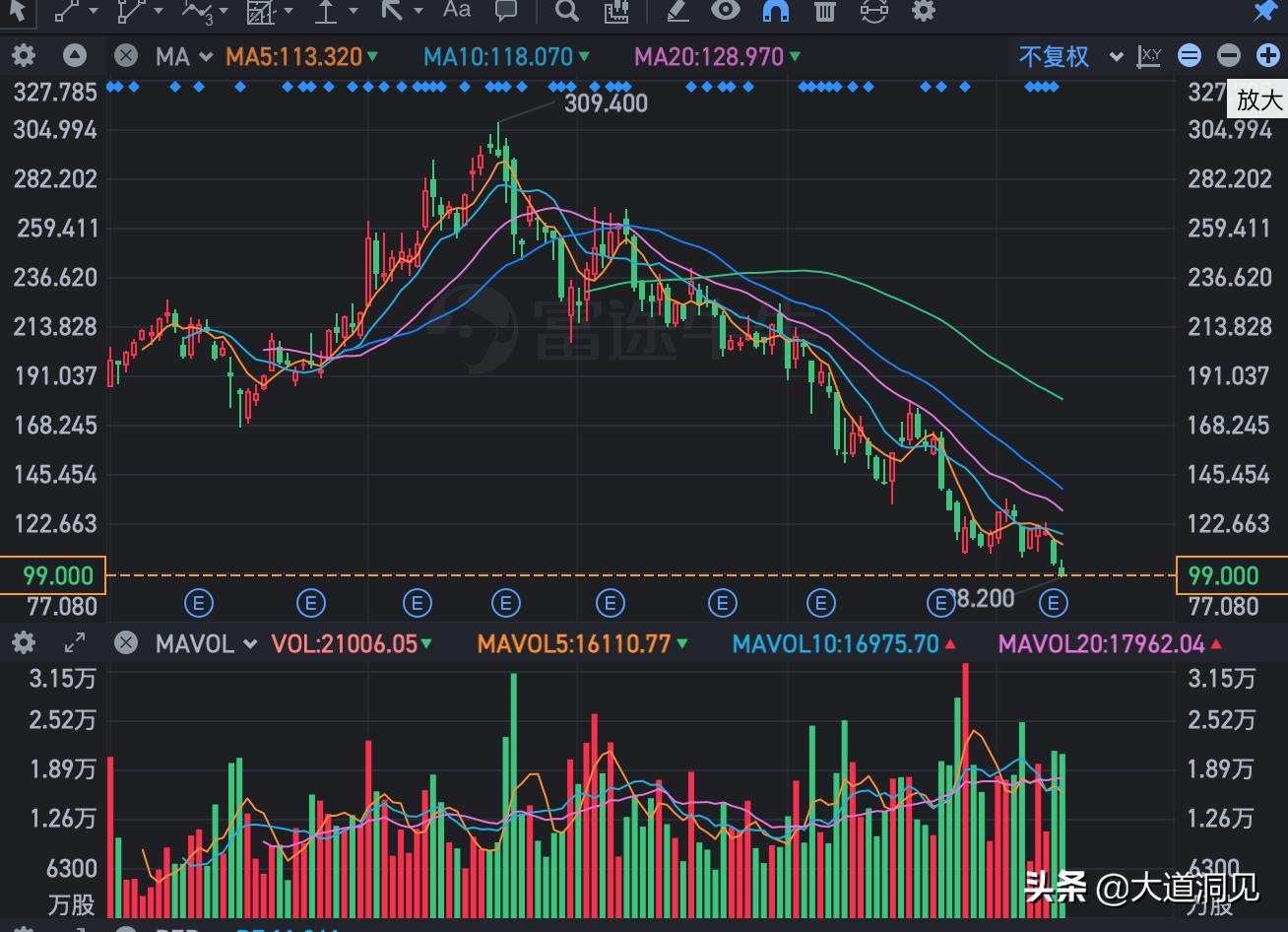 阿里巴巴股价怎么跌那么厉害,马云阿里巴巴为什么股价跌