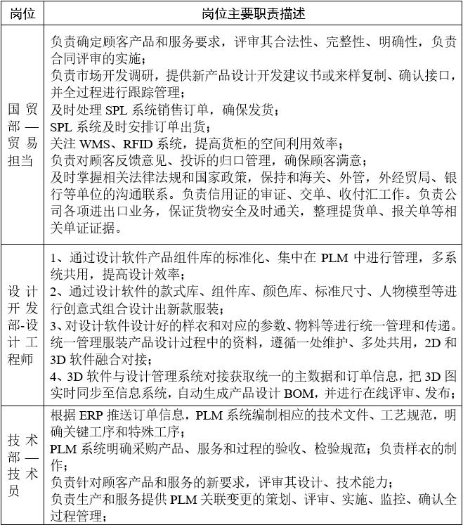 服装行业如何提高进店率和成交率,常州华利达服装有限公司
