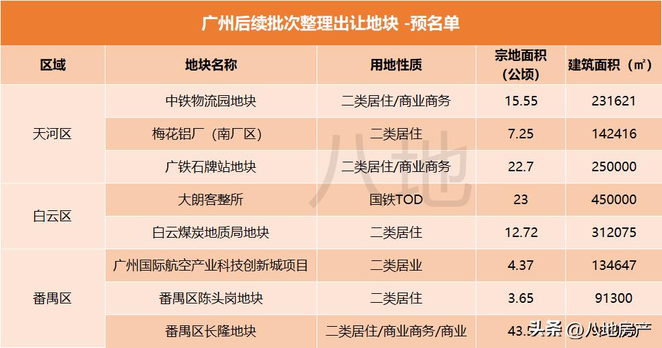 不抛弃不放弃！第四次土拍还要来，挖到了几条内幕