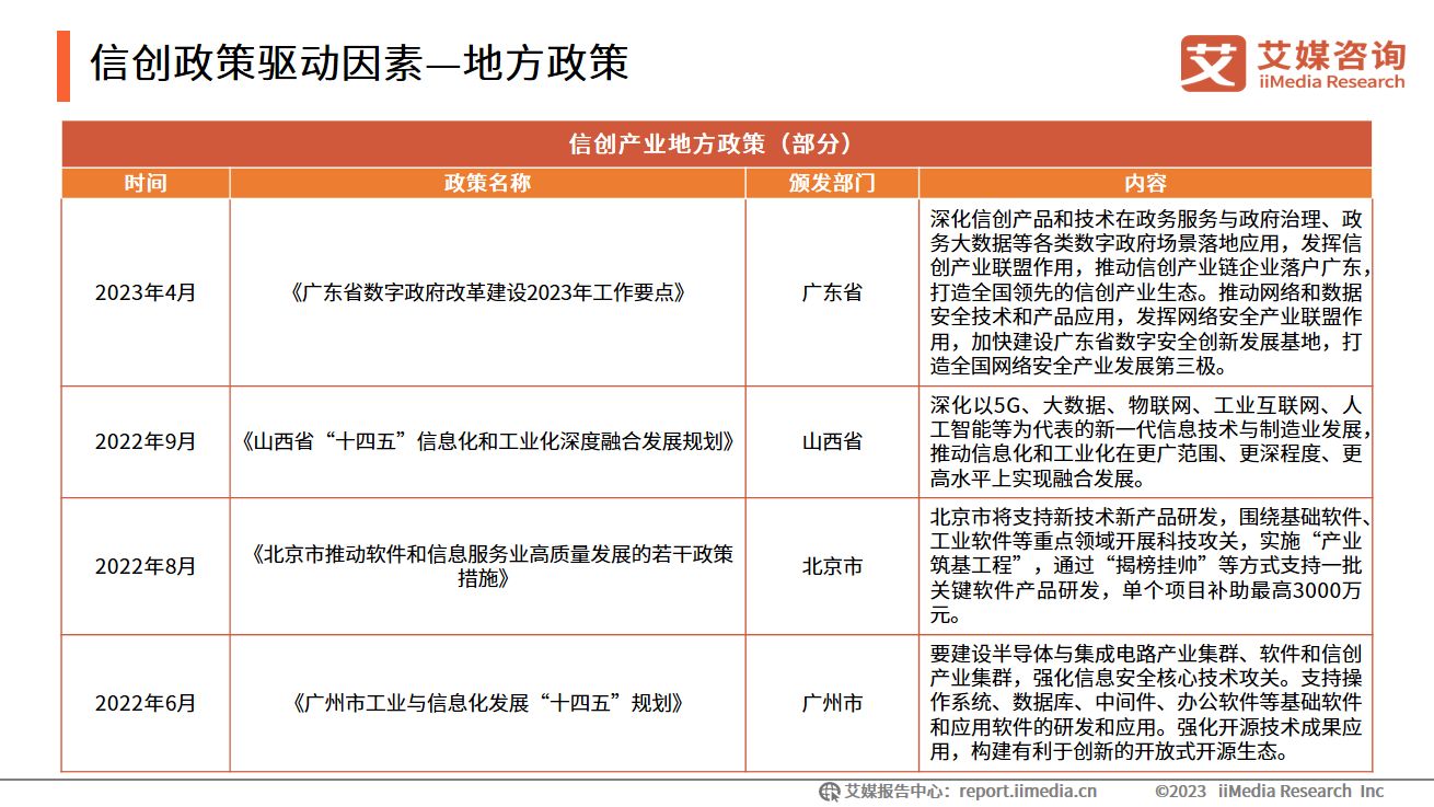 2023年中国信创产业发展白皮书,艾媒咨询中国餐饮外卖市场报告