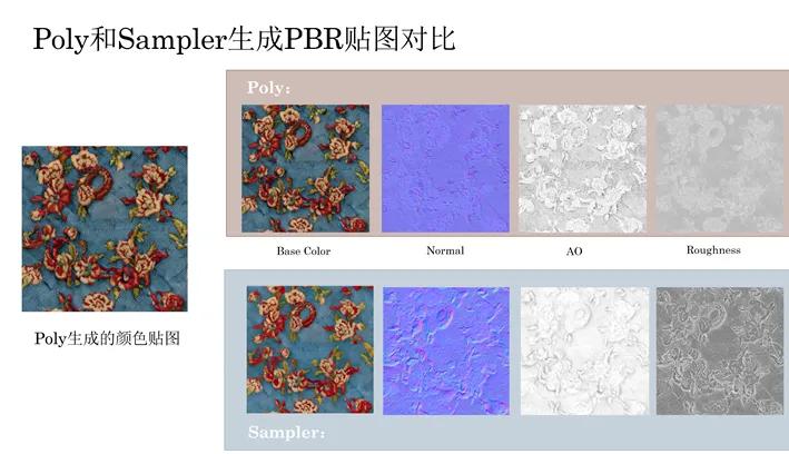 AI生成游戏中基于物理的渲染（PBR）贴图探索