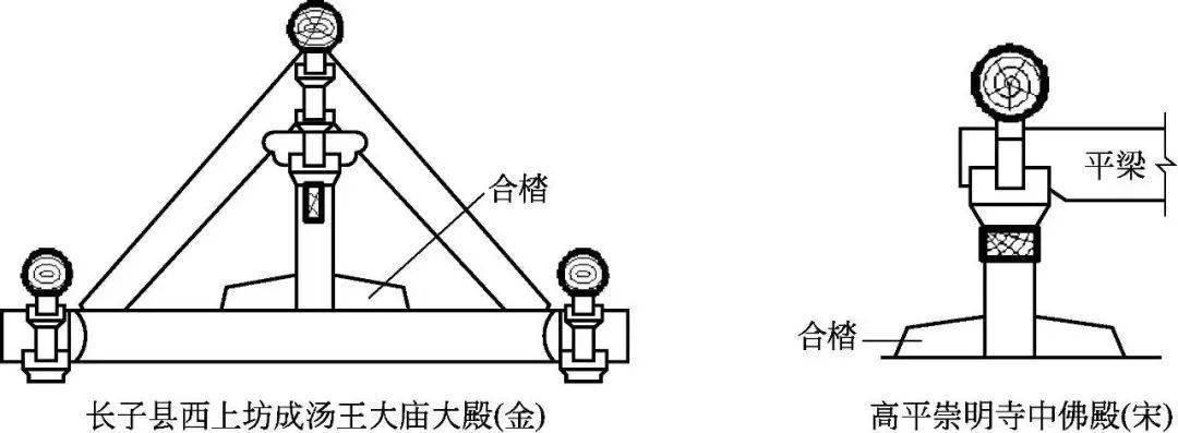 中国古建筑构造图解｜古建筑的中分（古建筑的屋身构造）