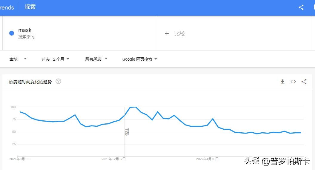 walmart跨境电商选品,跨境电商选品注意事项