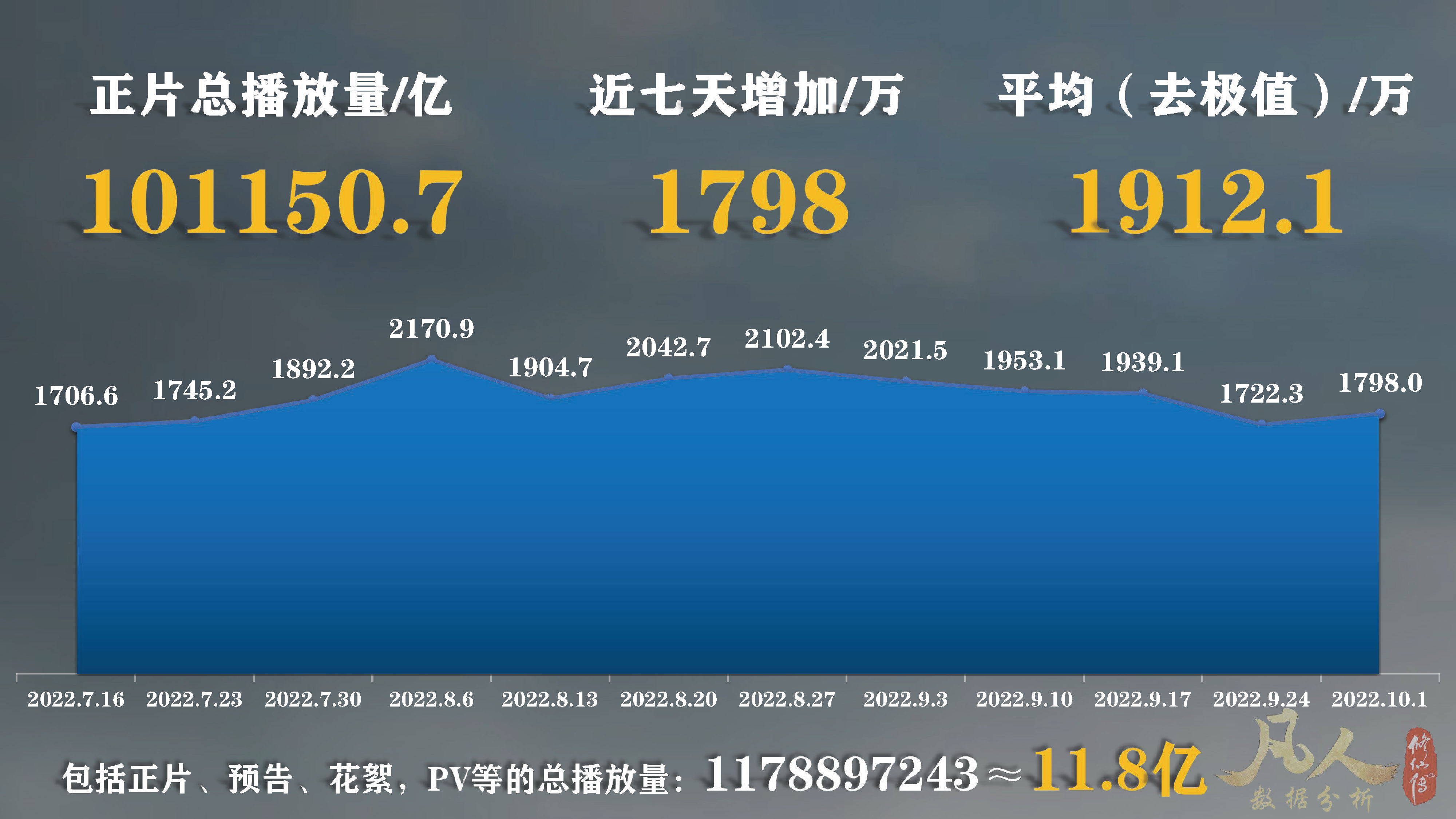 凡人修仙传动漫年番最新动态,凡人修仙传动漫番剧