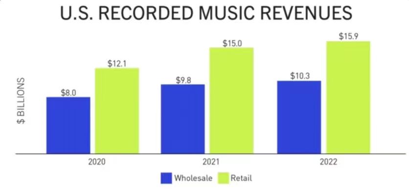 spotify改版,spotify的运营模式
