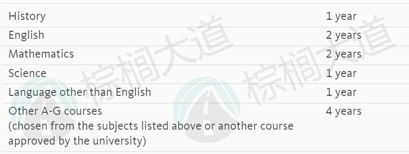 官方“保录取”！满足条件UC系、杜兰、UT-Austin也能100%录取！