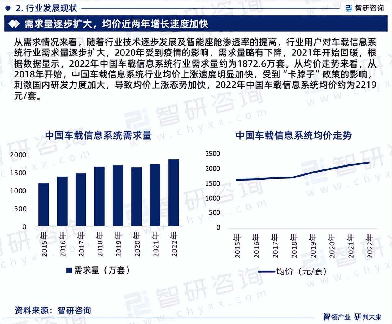 车载行业分析和市场分析,车载行业发展前景