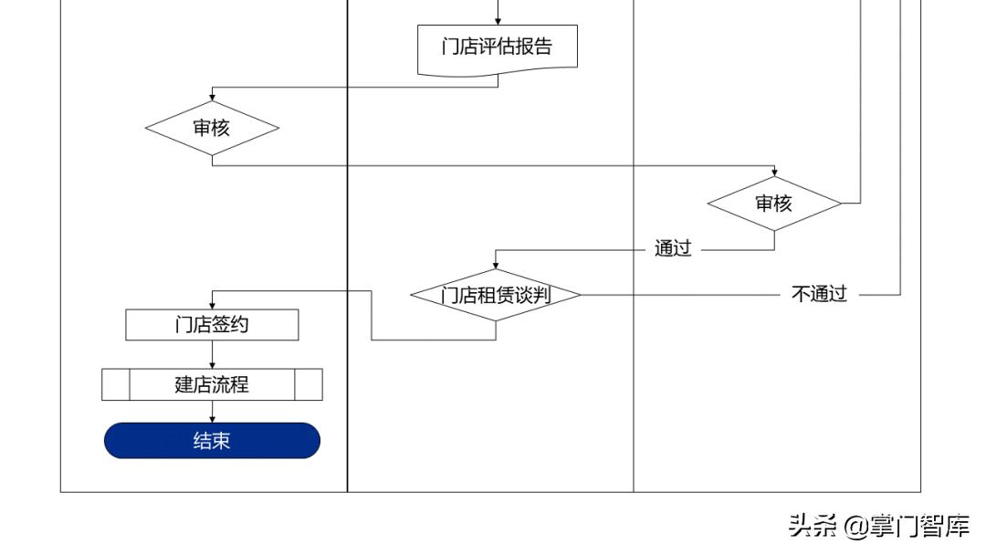 连锁企业选址手册,选址方案ppt讲解