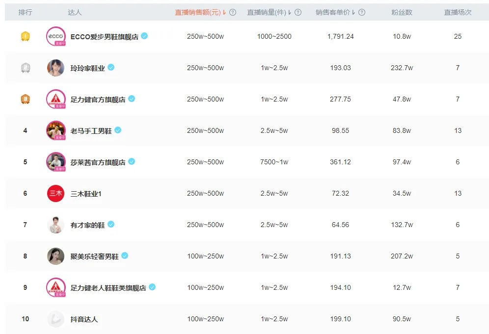 皮鞋百丽和clarks,百丽和clarks哪个好