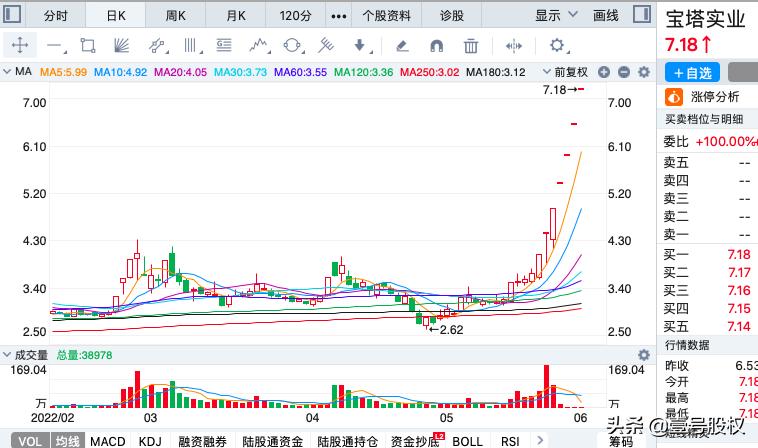 一月份涨幅最大的十只股票,涨幅最大的十支股票